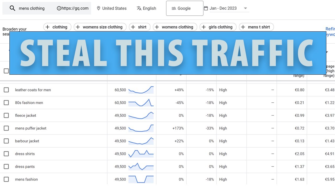 Discovering Organic Traffic: An Alternative Approach to SEO Heists