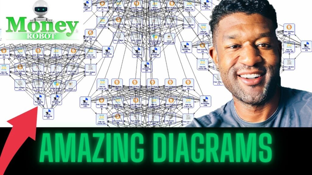 Mastering Money Robot: A Comprehensive Guide to Diagram Usage