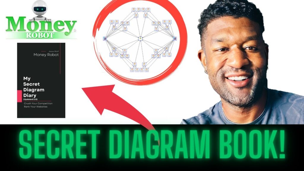 Understanding the Money Robot Submitters Diagrams