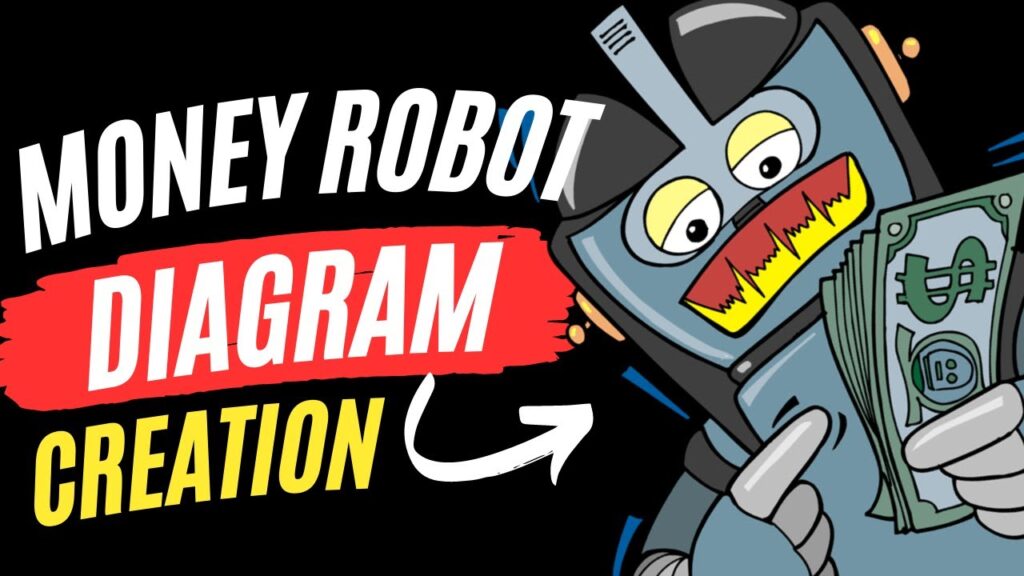 Walkthrough of Diagram Creation in Money Robot Submitter