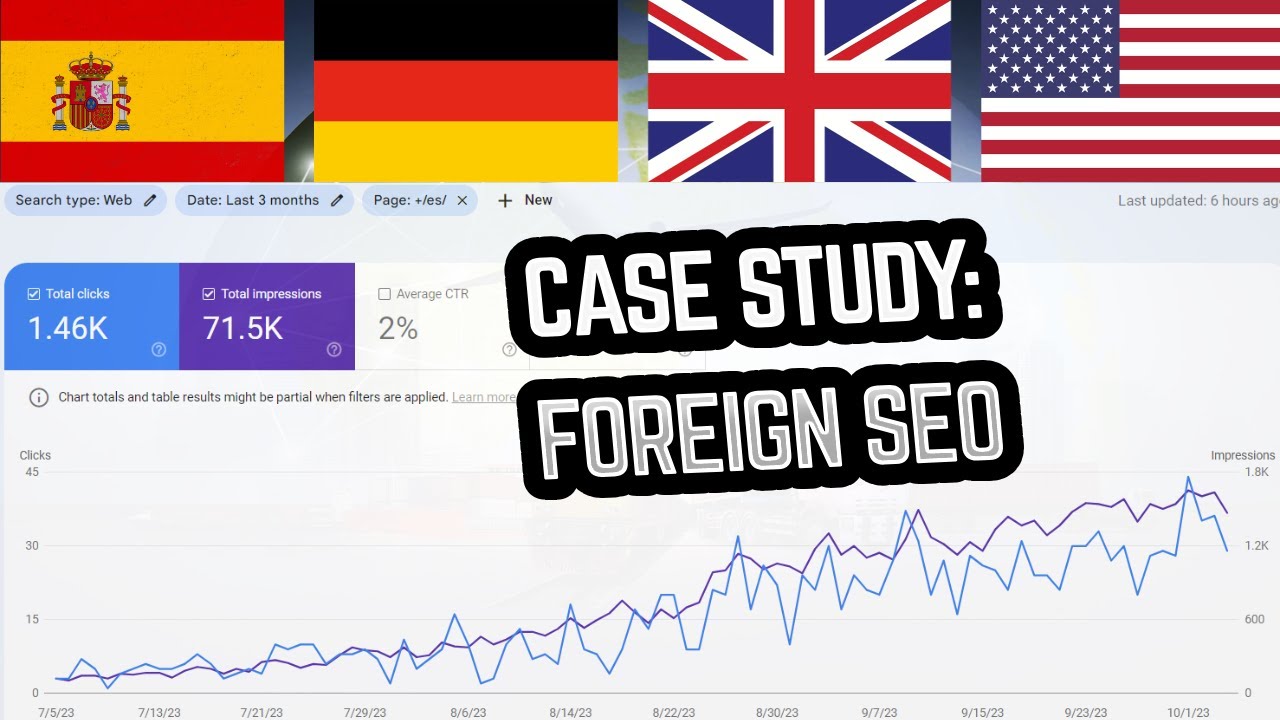 The Use of Autotranslation for SEO Purposes