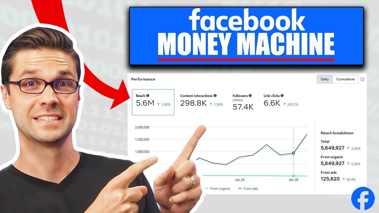 How to Make Money with Facebook using ChatGPT and SEO