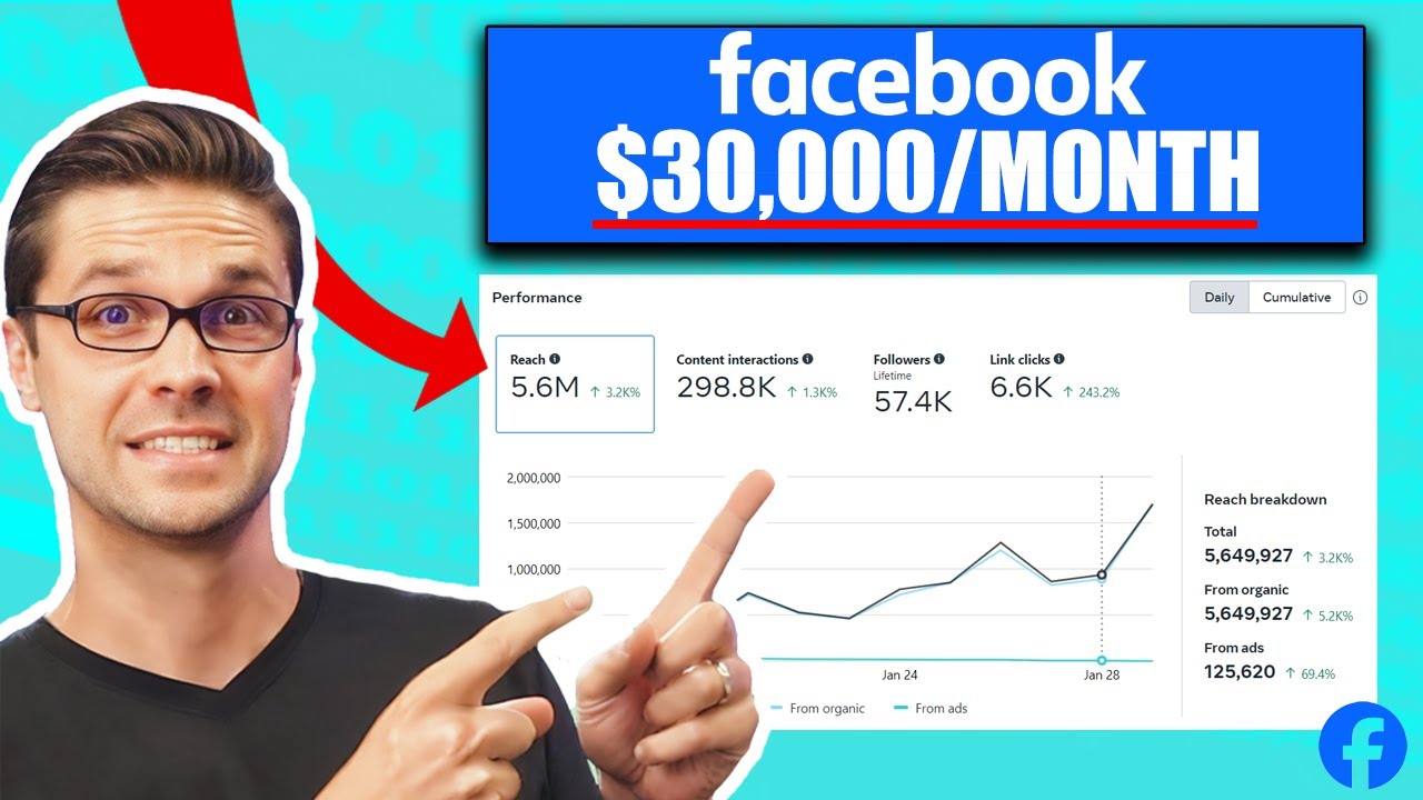 How to Make Money on Facebook with #ChatGPT and #SEO