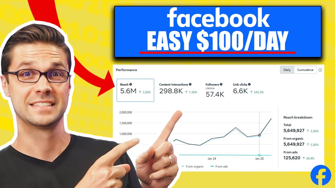 Simplicity and SEO: The Key to Successful Facebook Content