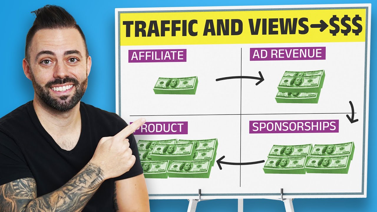 How to build a million-dollar content business from scratch